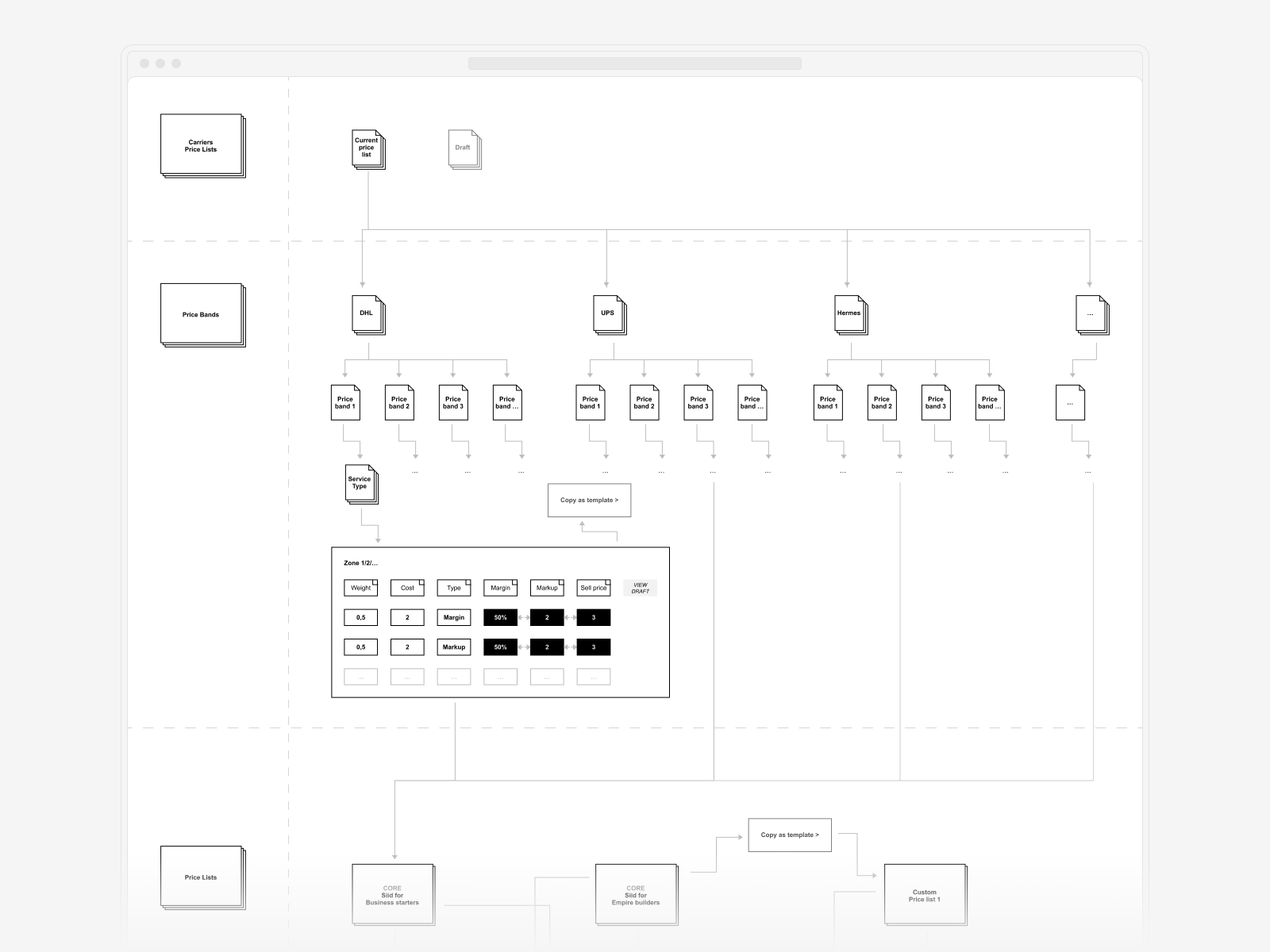 siid_sectionB_screen-1