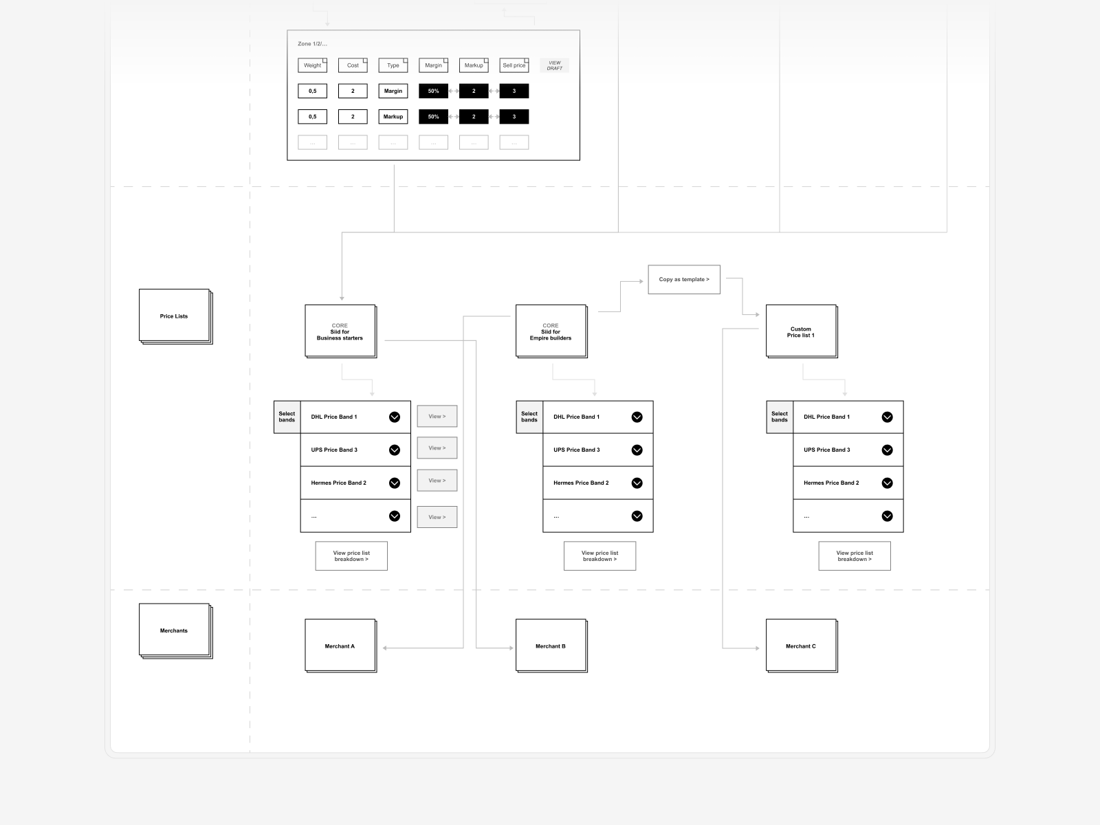 siid_sectionB_screen-2
