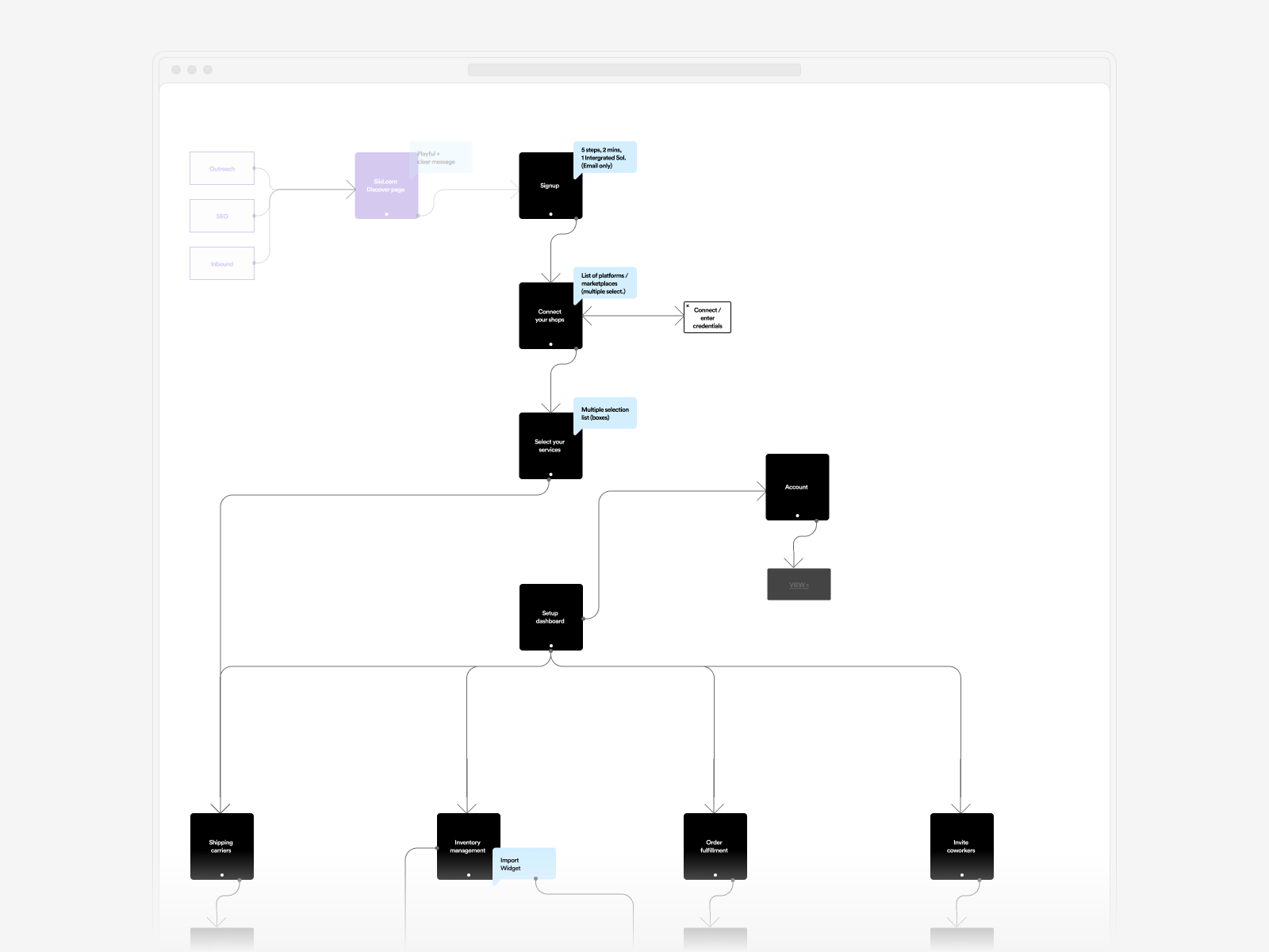 siid_sectionB_screen-3