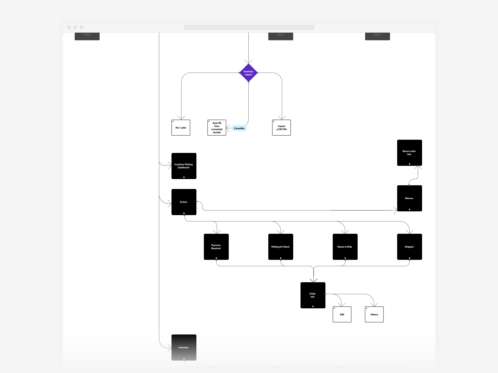 siid_sectionB_screen-4